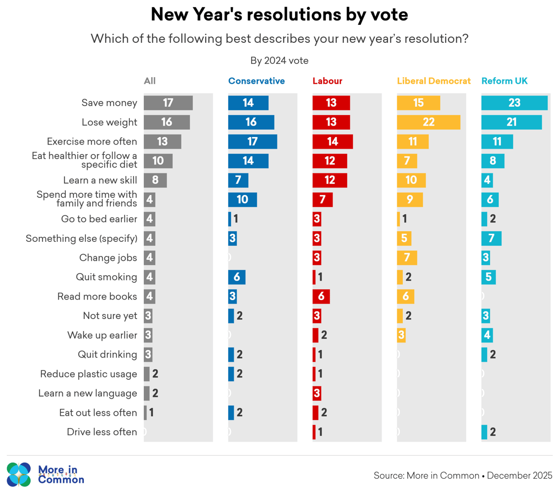 2025 resolutions by vote@2x (1)