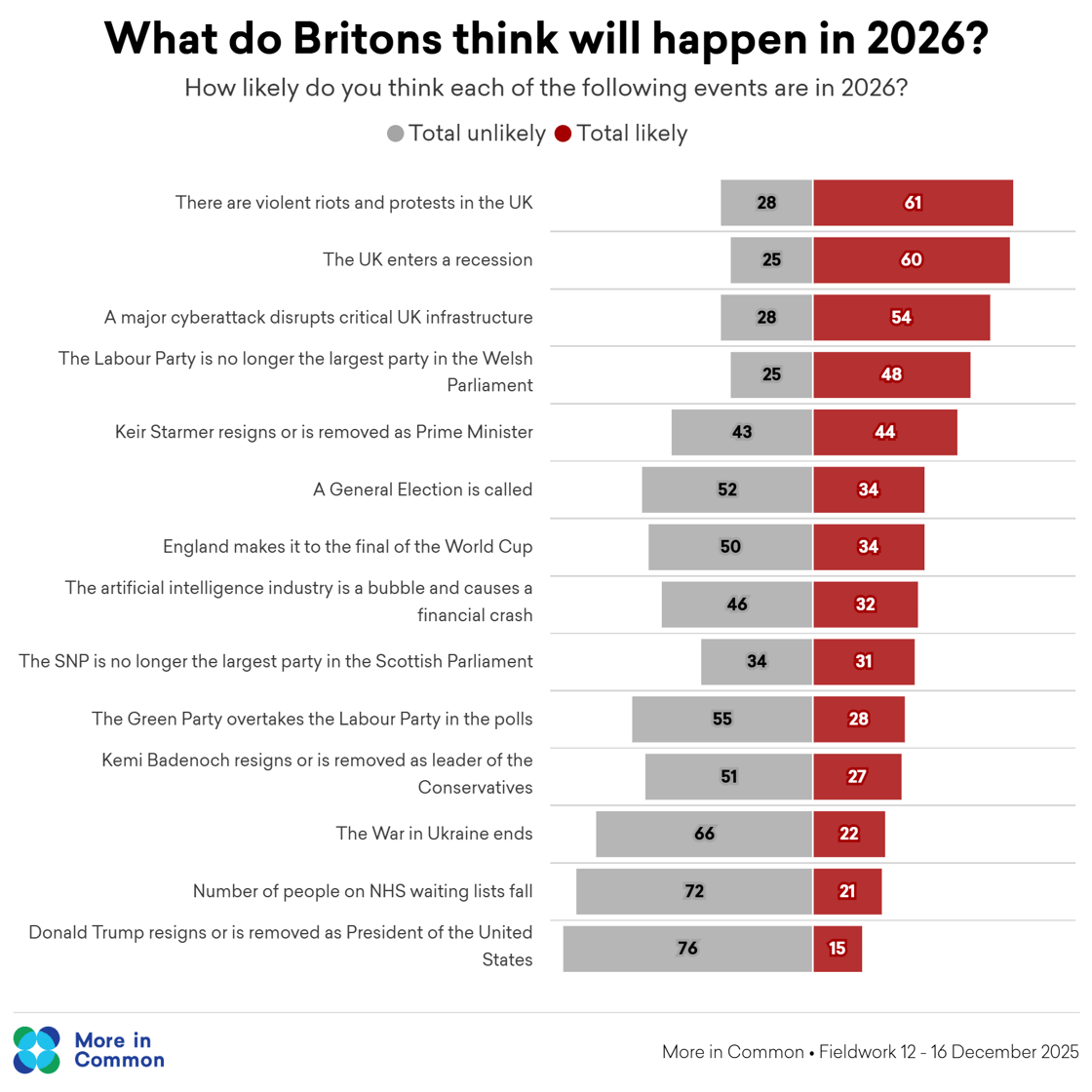 2026 likely events predictions@2x (1)