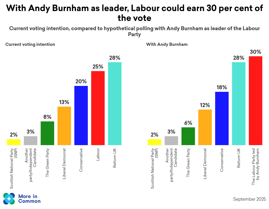 Andy burnham hypothetical VI@2x (2)
