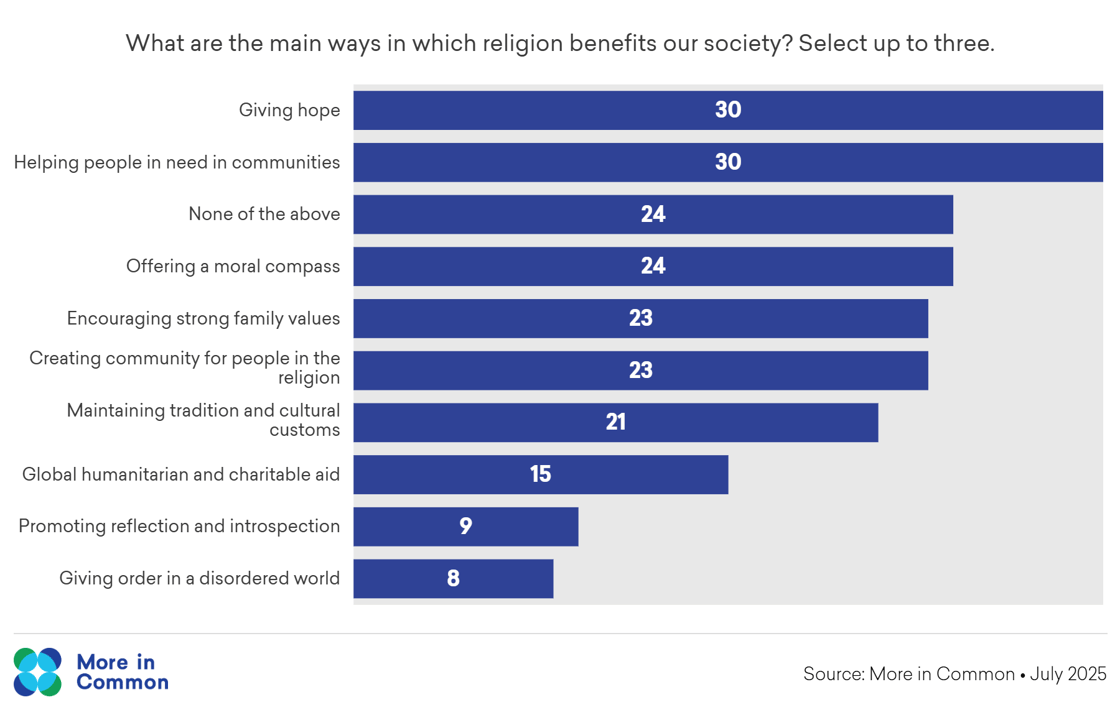 Benfits of religion NSS@2x