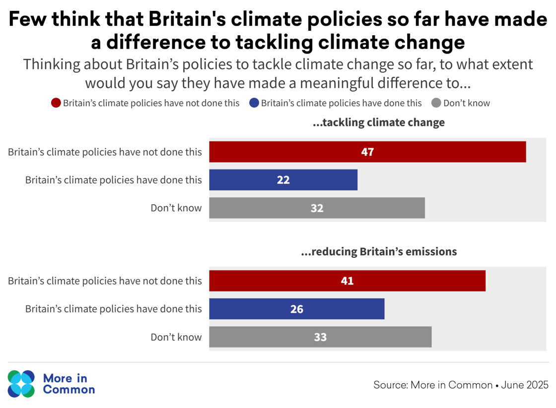 Climate policies progress so far@2x (1)