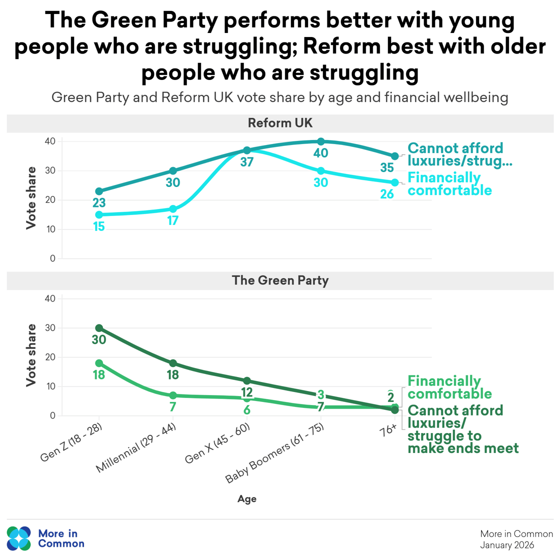 Copy of Age voting intention@2x (1)
