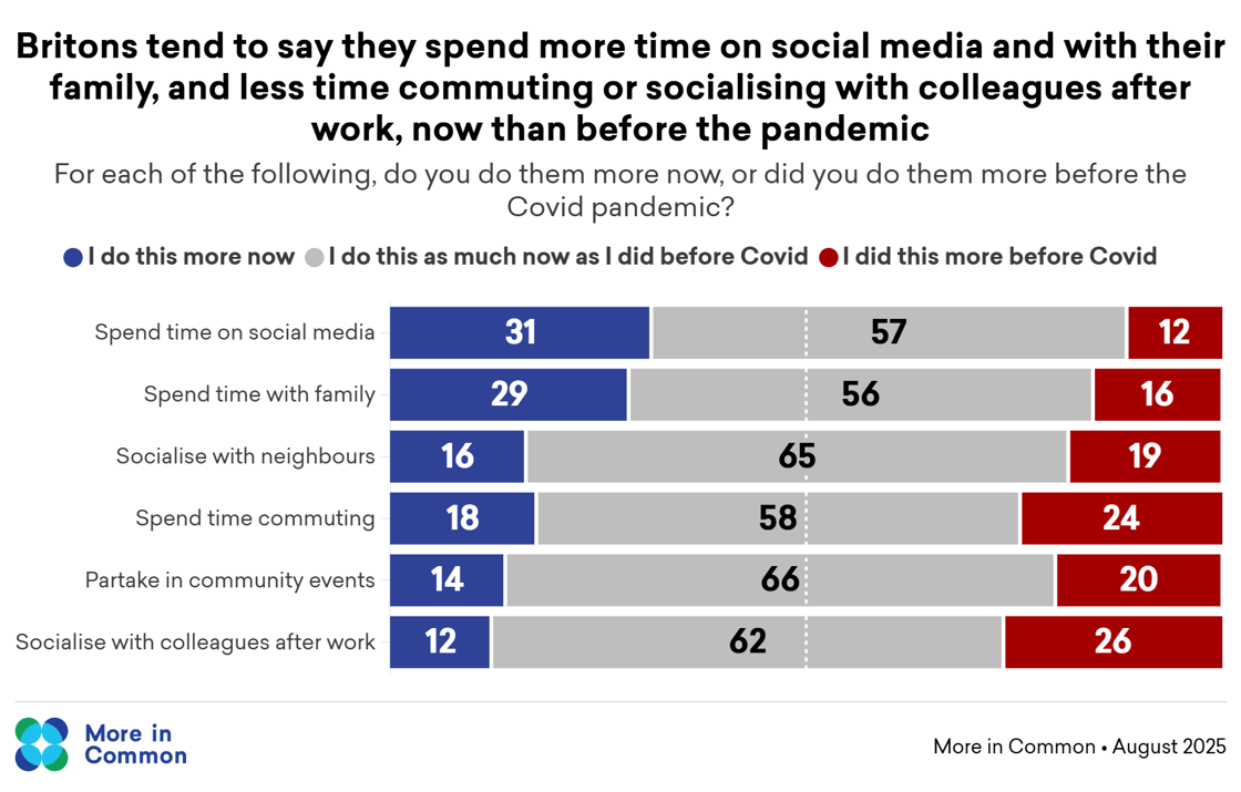 Copy of Britain_right_wrong_track_agegen@2x (2)
