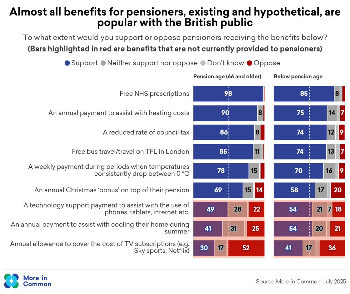 Copy of Pensioner_benefits@2x