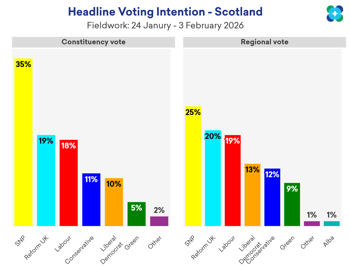 Copy of Scotland Constituency VI September2025@2x (2)