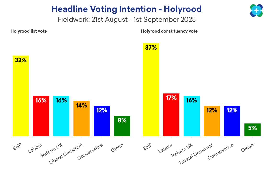 Copy of Scotland List VI September2025@2x