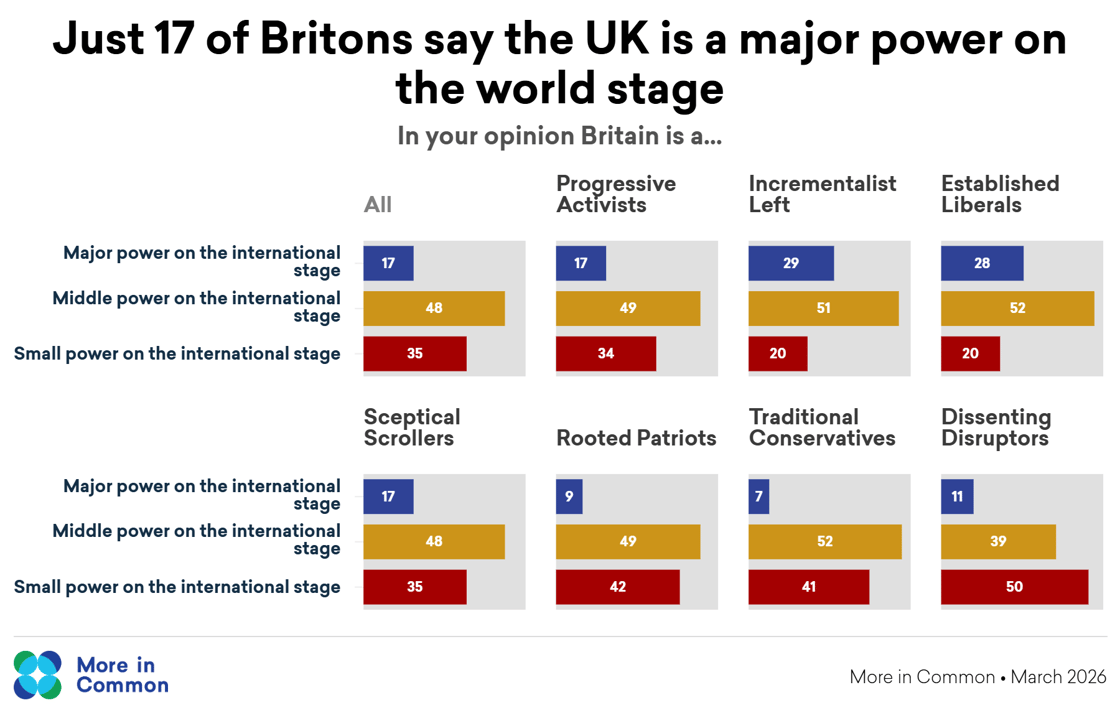 Copy of britain size world power@2x
