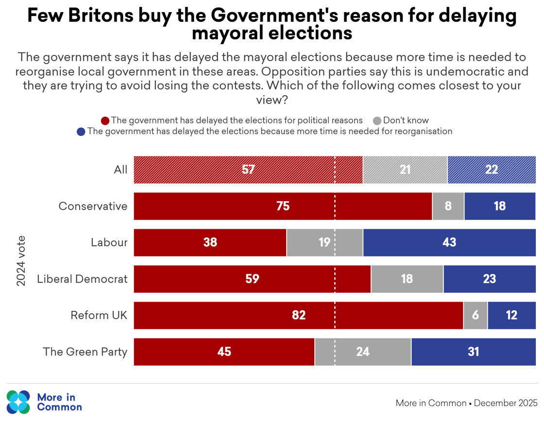 Copy of obr serious@2x