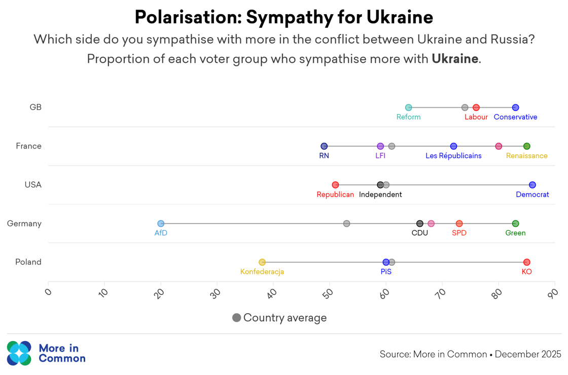 Copy of polarisation - sympathies@2x (1)