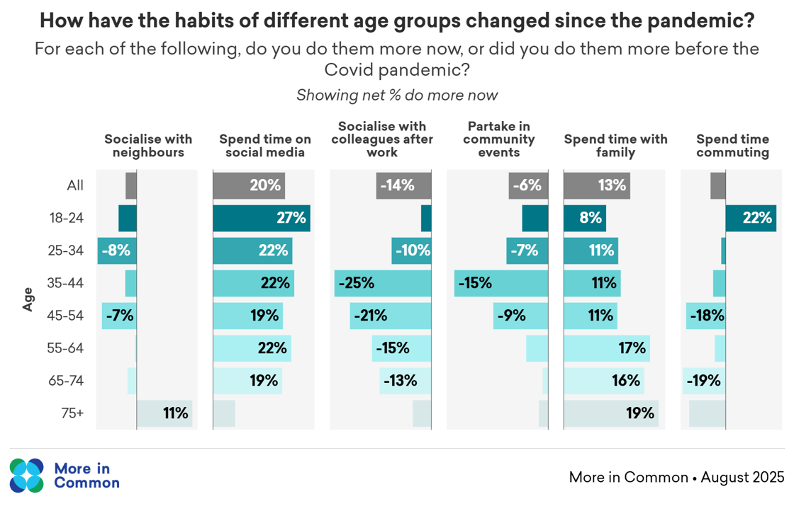 Covid_impacts_Age@2x