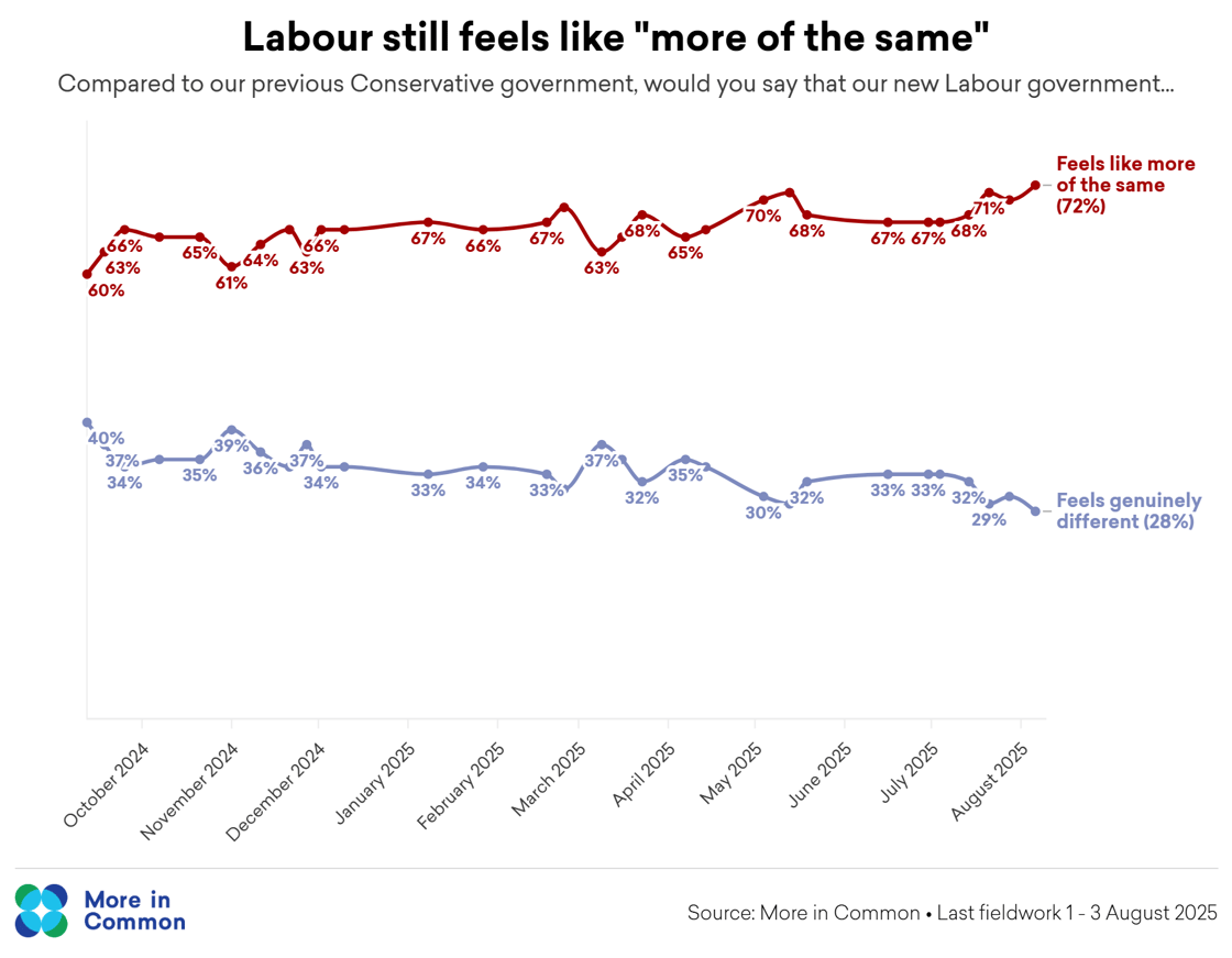 Different Same Tracker@2x (7)