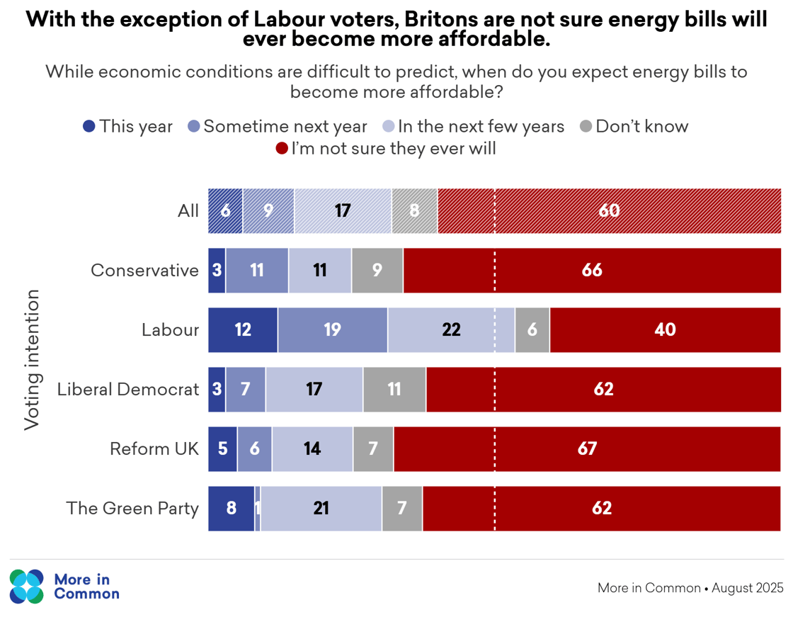 Energy bills come down by VI @2x