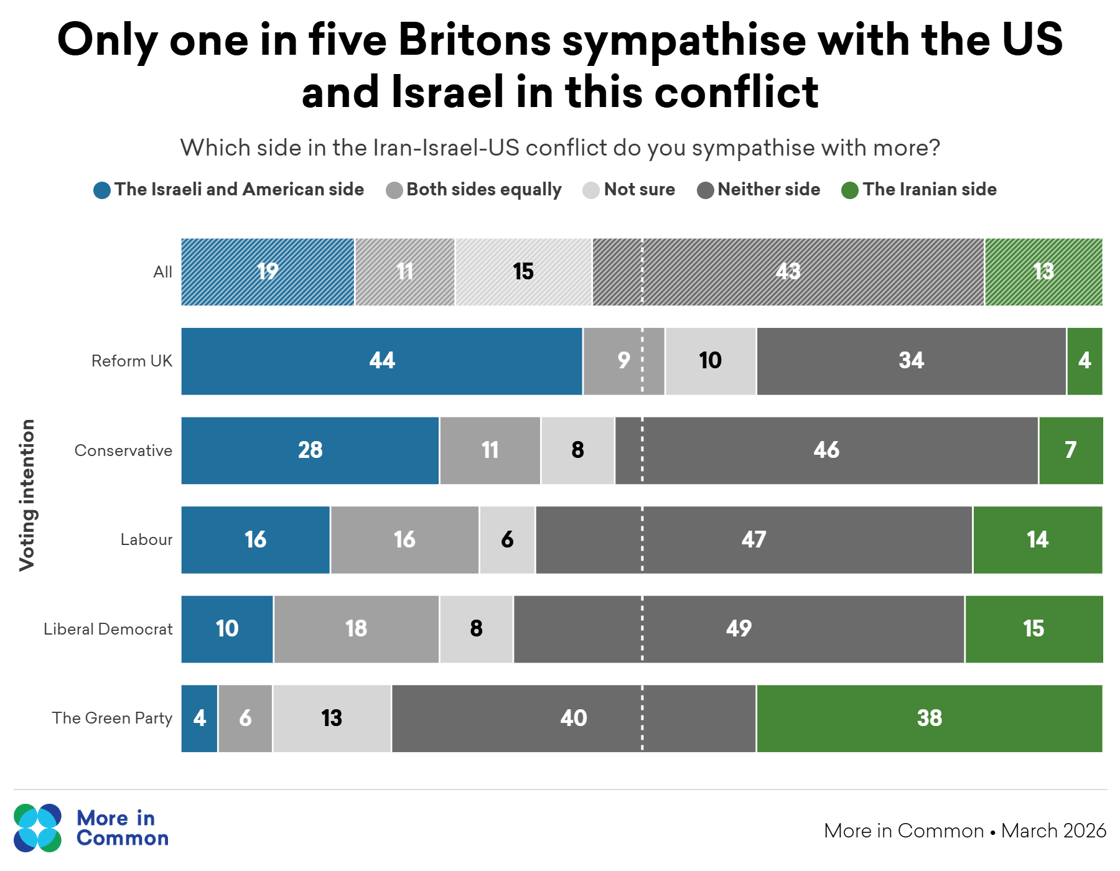 Iran_Israel conflict stance by voting intention@2x