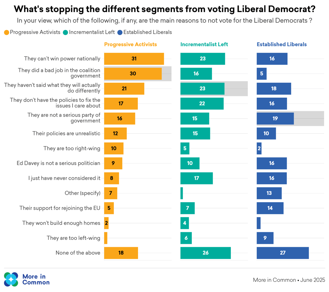 LD barriers by segment@2x