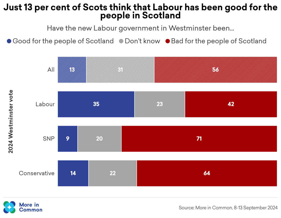 Labour good bad for Scotland@2x