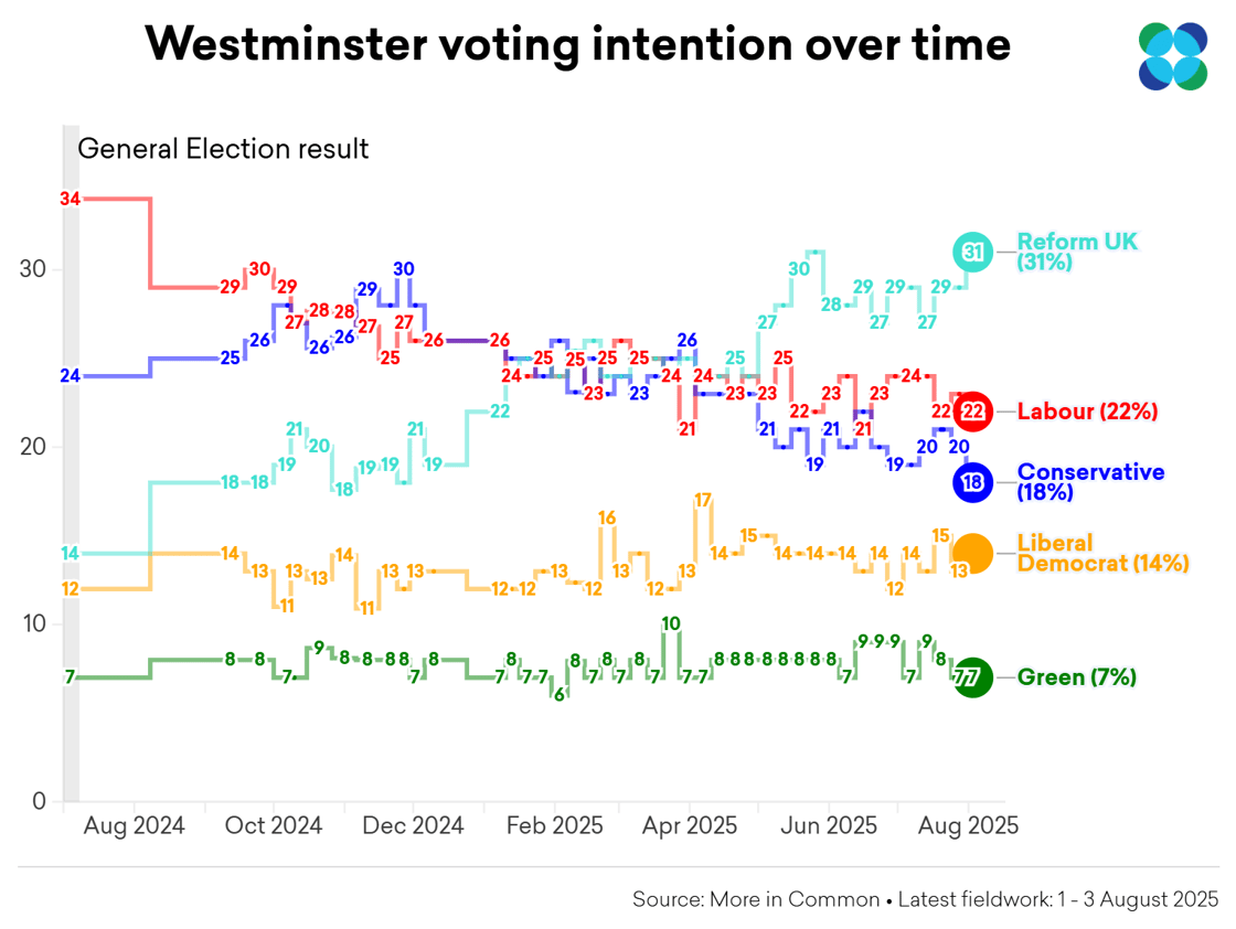 NEW_ VI tracker-Voting Intention@2x (3)