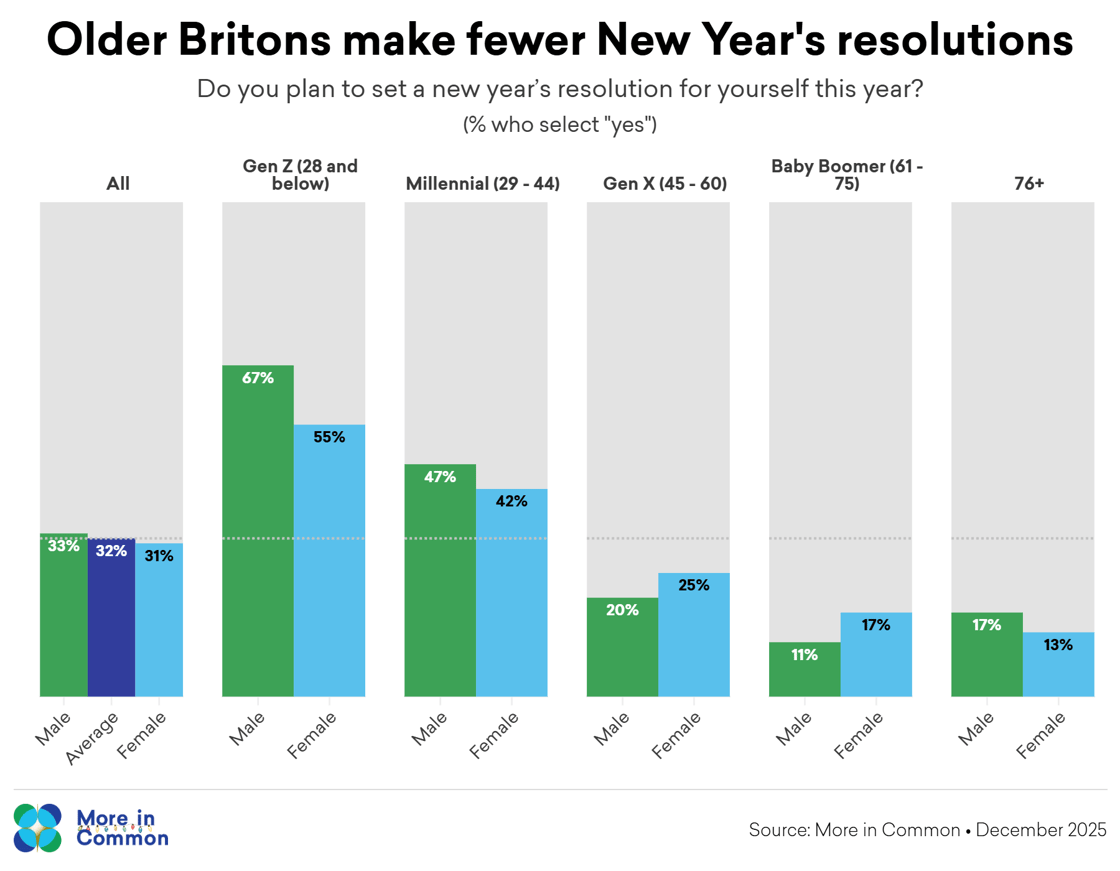 NY resolutions by gender and age@2x (3)-1