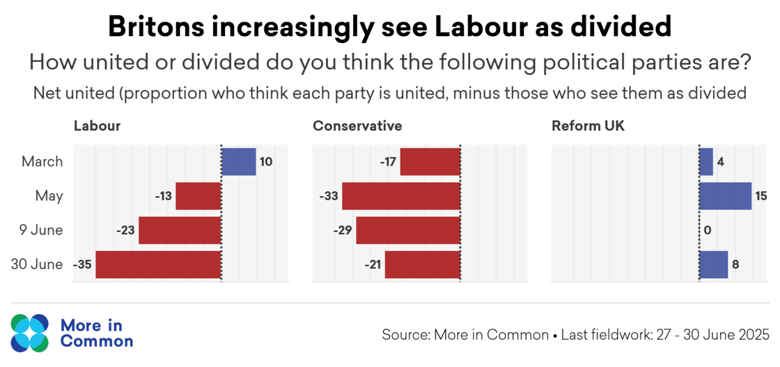Parties United_Divided@2x (1)