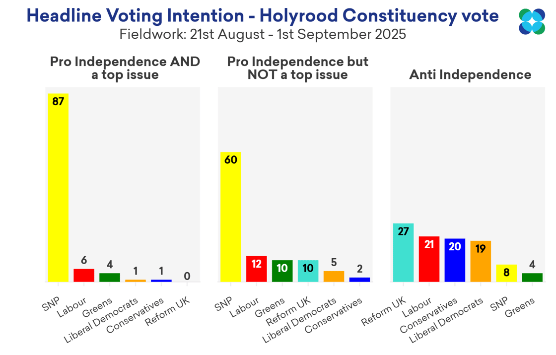 Scotland VI by independence group@2x