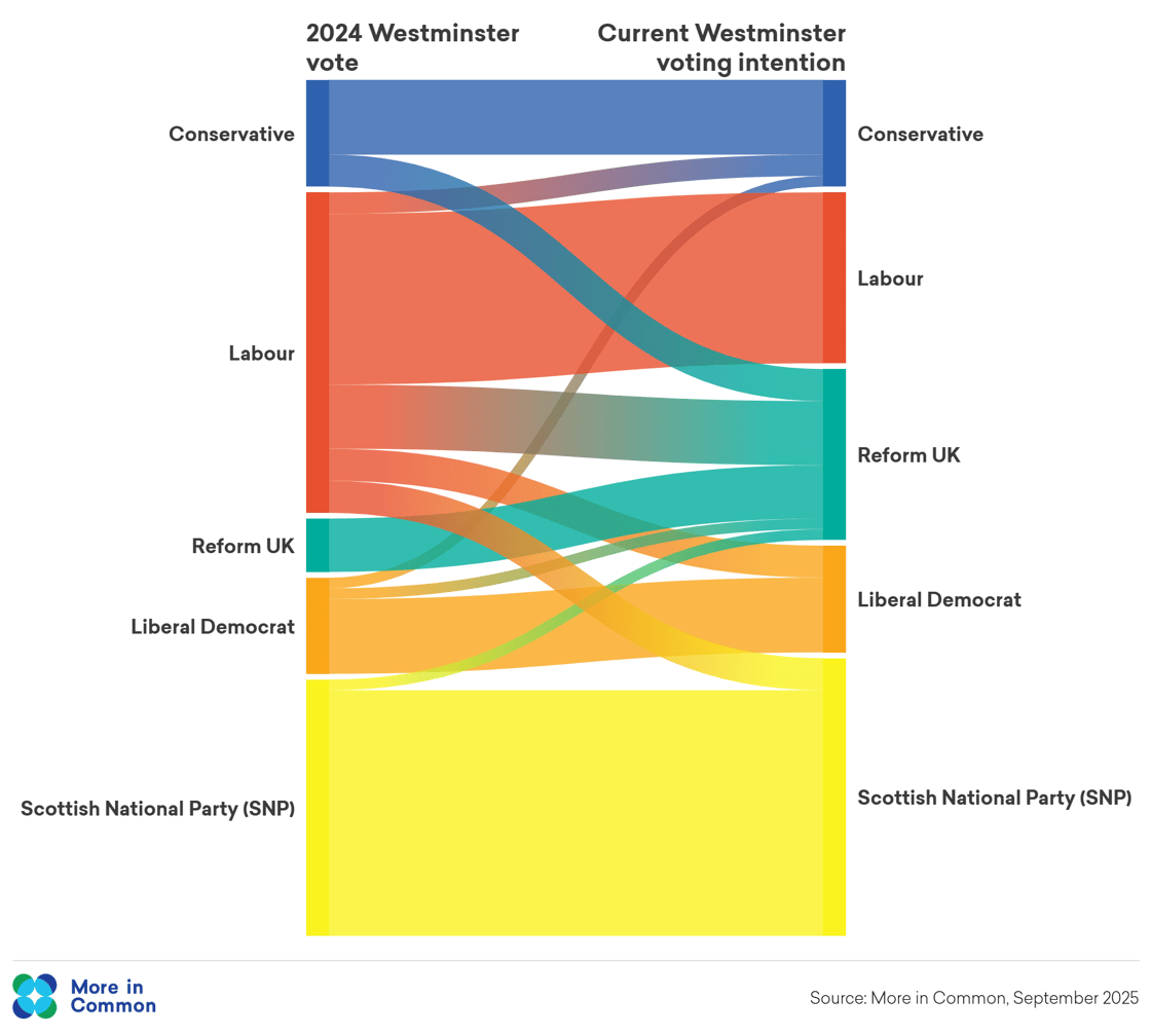 Scotland Westminster Sankey@2x (1)