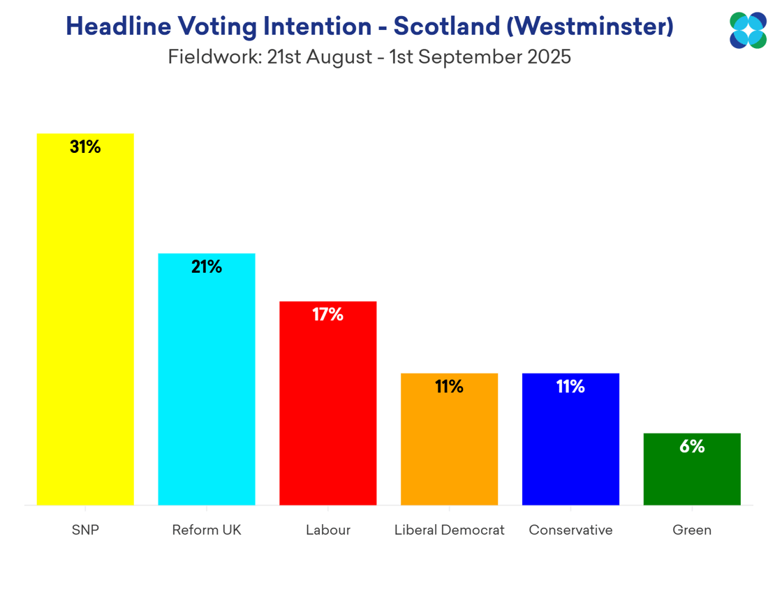 Scotland Westminster VI September2025@2x