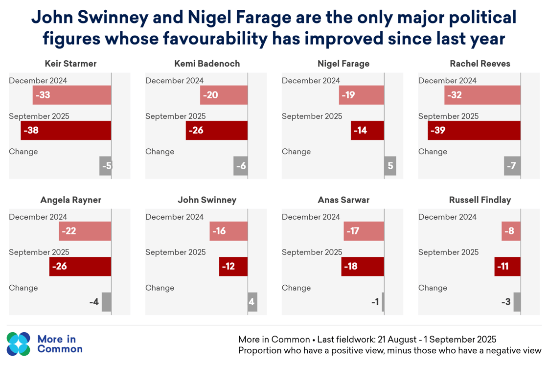 Scotland favourability change@2x