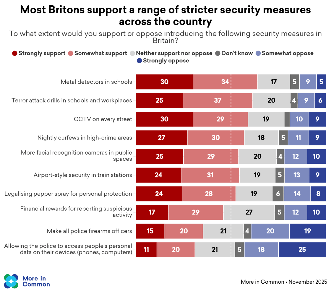 Security measures@2x