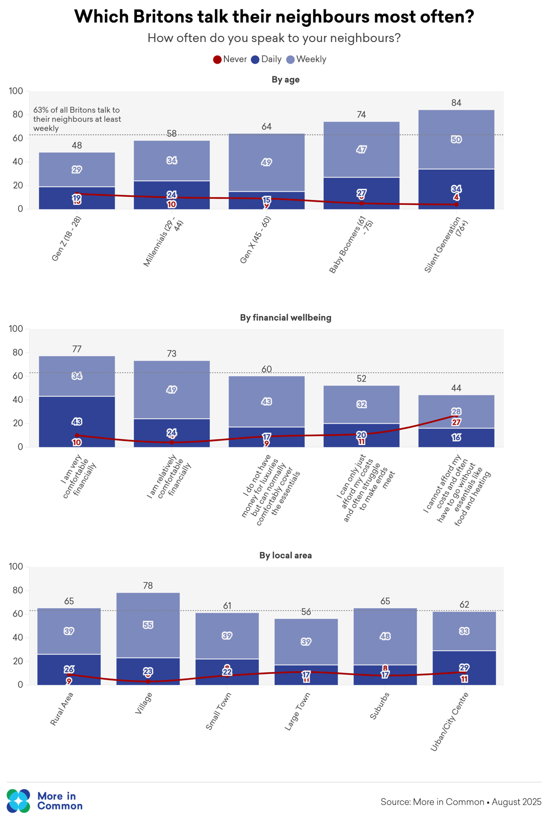 Speak to neighbours weekly@2x (1)