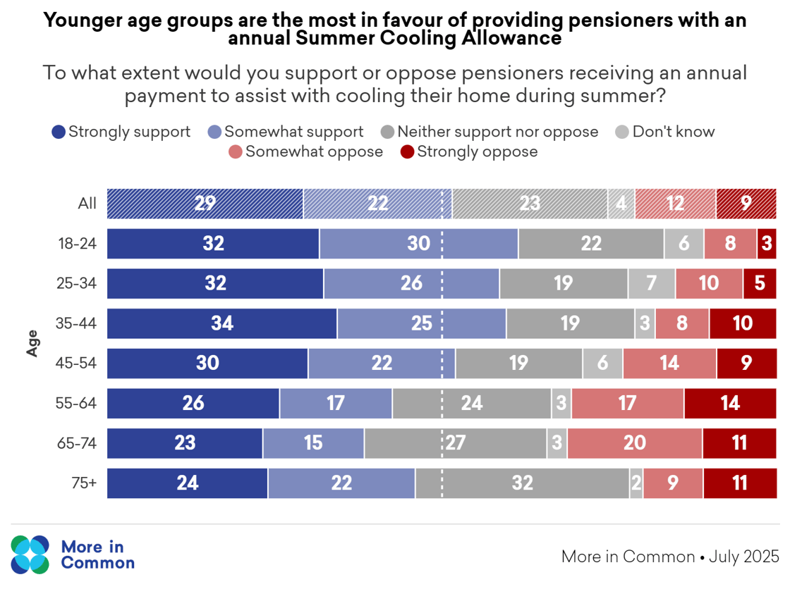 SummerCooling_age@2x