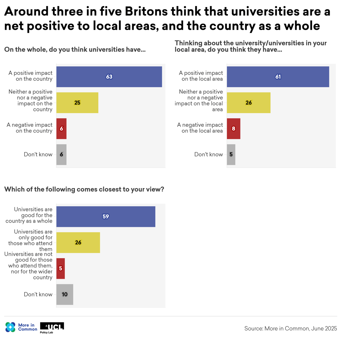 Universities impact@2x (3)