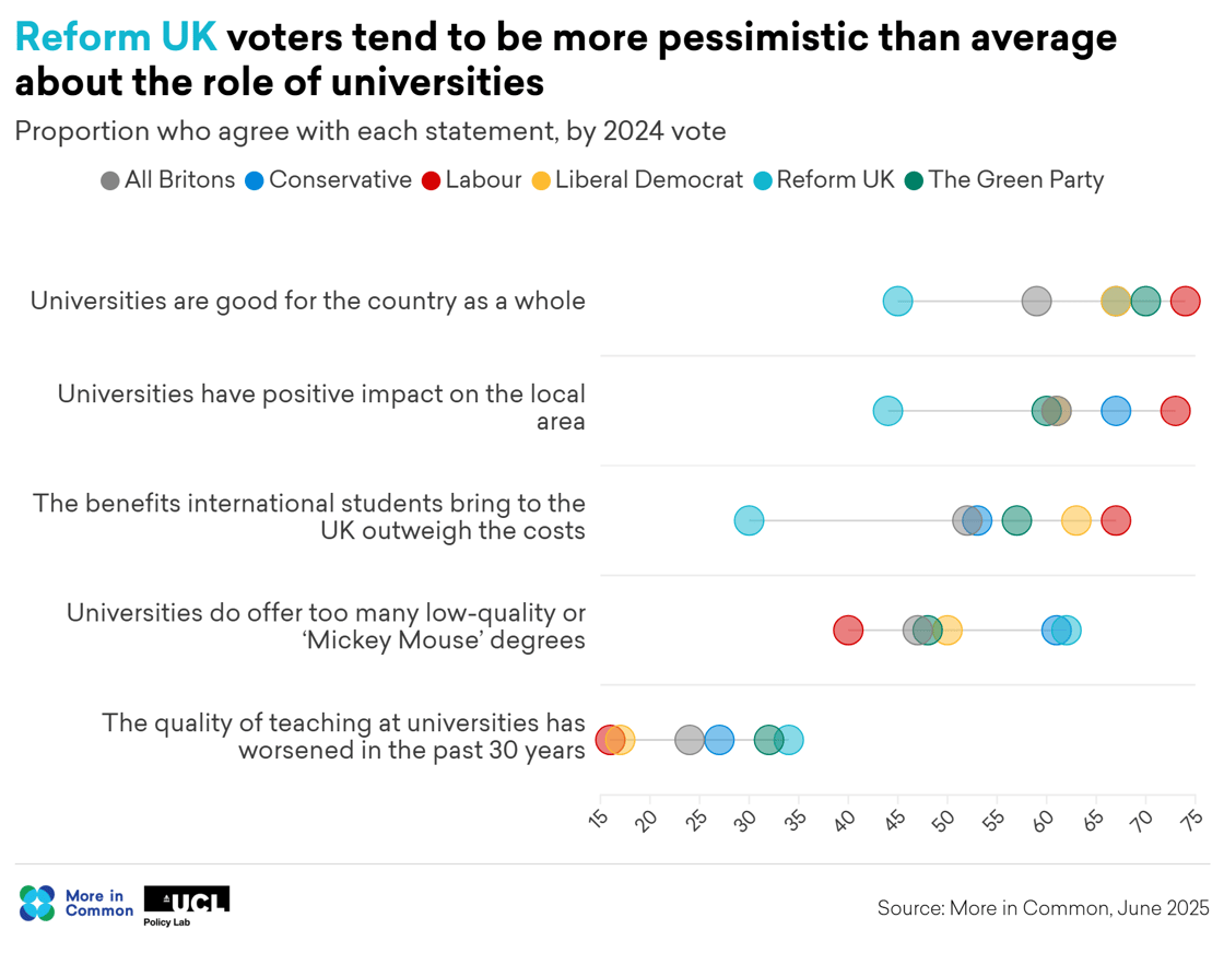 Universities pessimsism reform@2x (4)