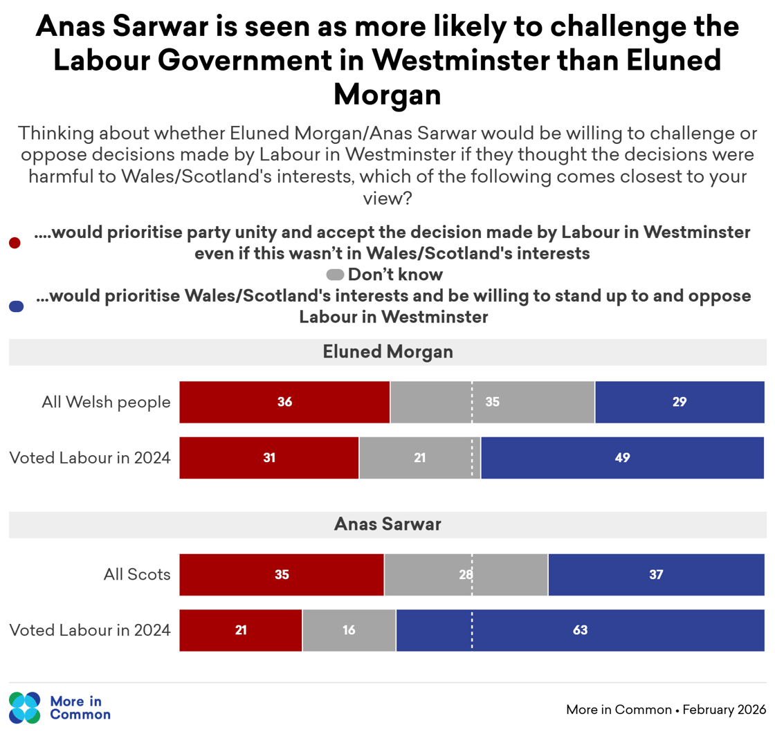 anas sarwar scotland stand up@2x