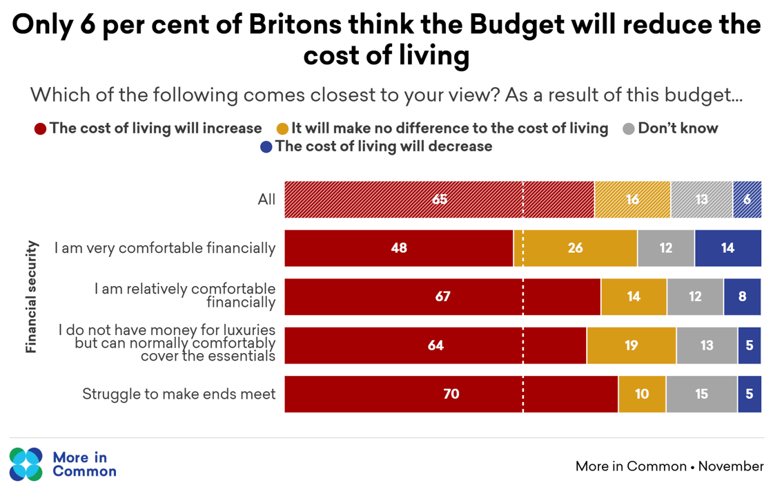 budget cost of living@2x (1)
