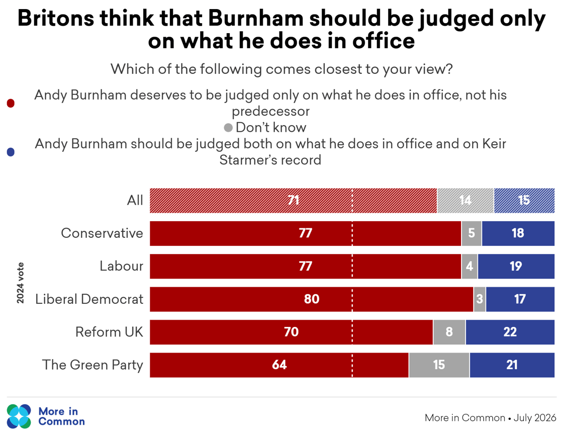 burnham judge by 2024 vote@2x