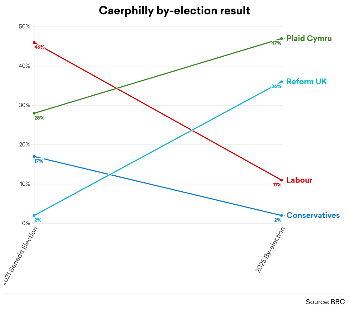 caerphilly result@2x