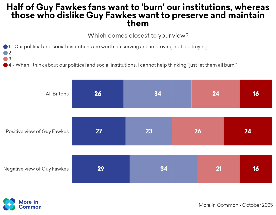 chaos by guy fawkes@2x
