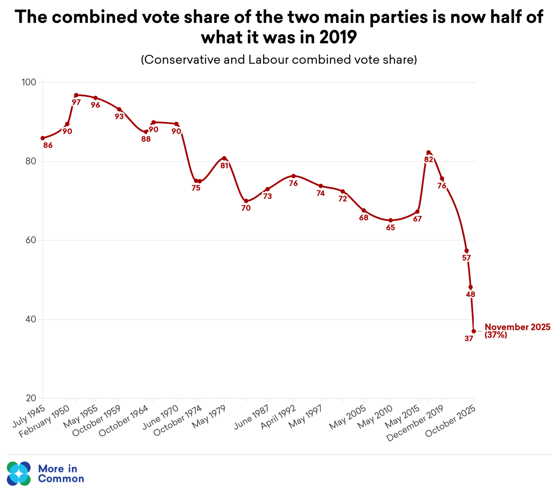 combined vote share@2x (5)