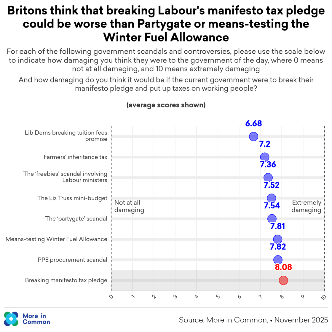 controversies comparison scale@2x (4)