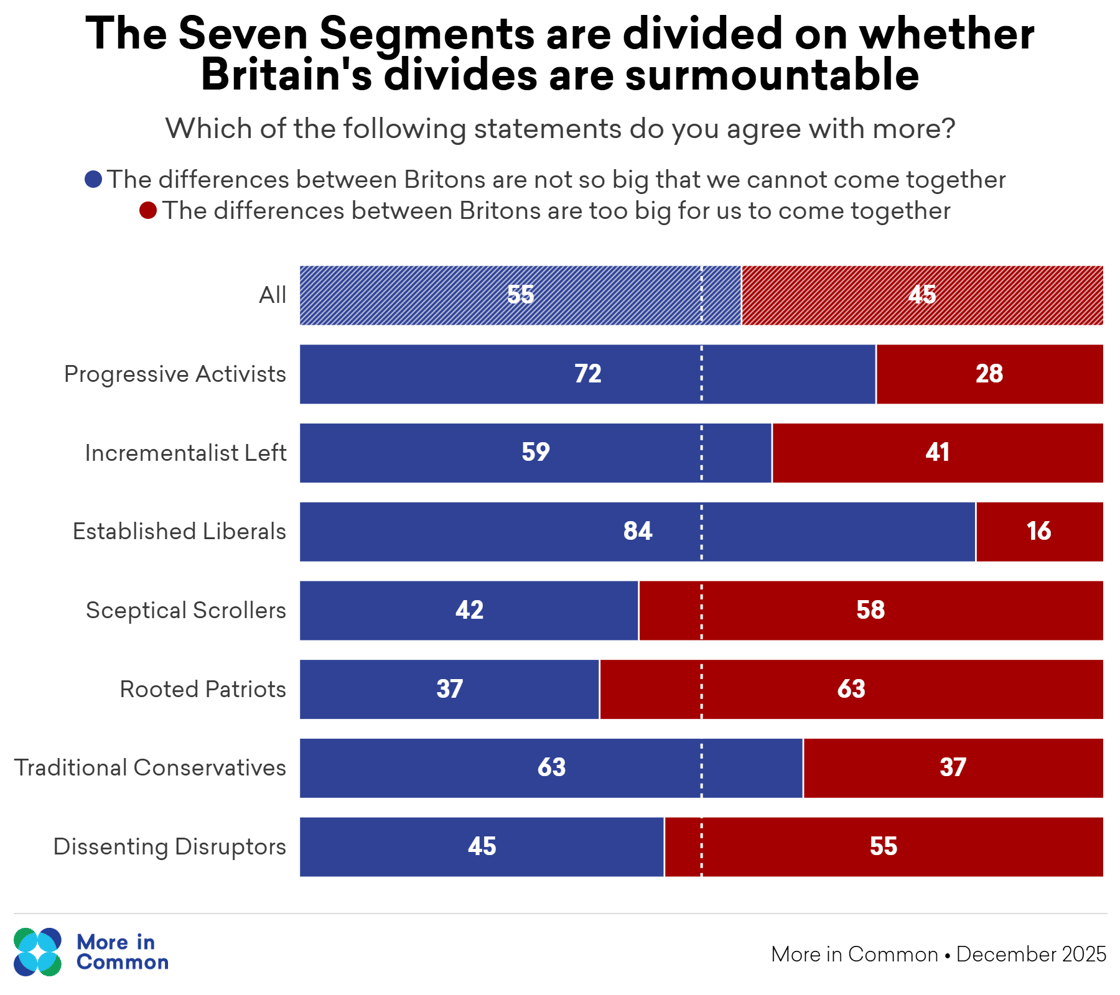 differences overcome by segment@2x