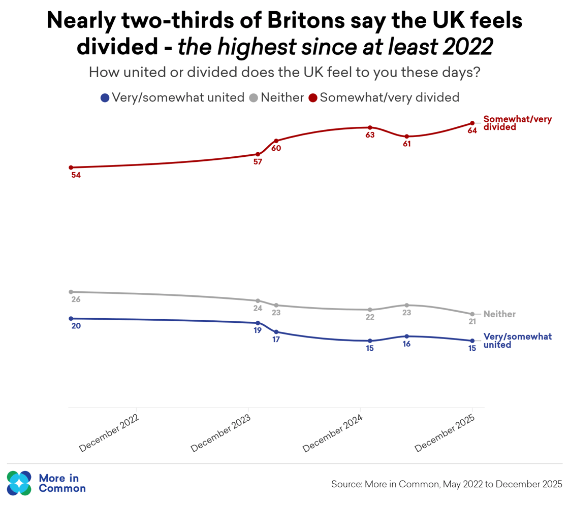 dividedunited@2x (1)