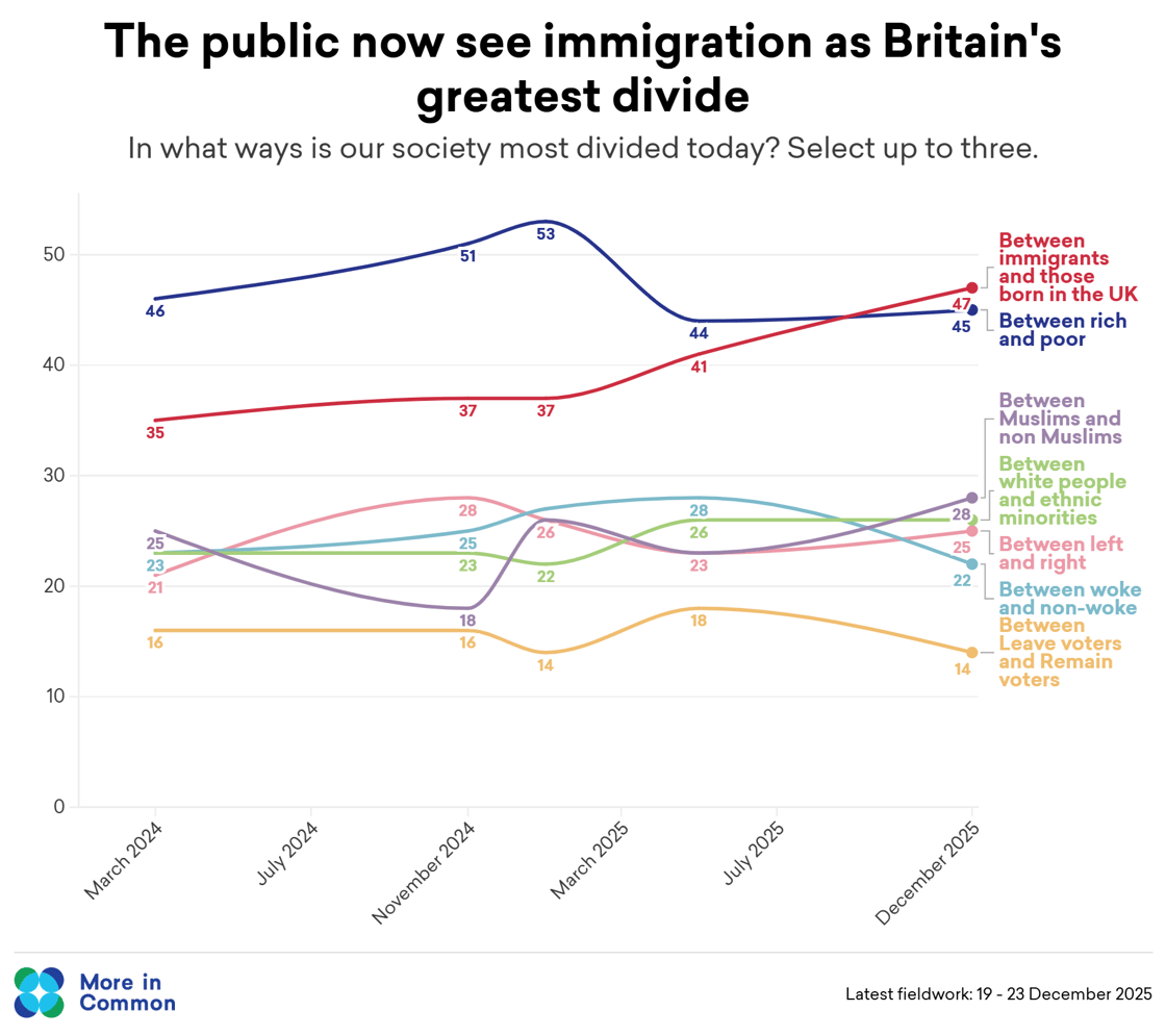divides tracker@2x (1)