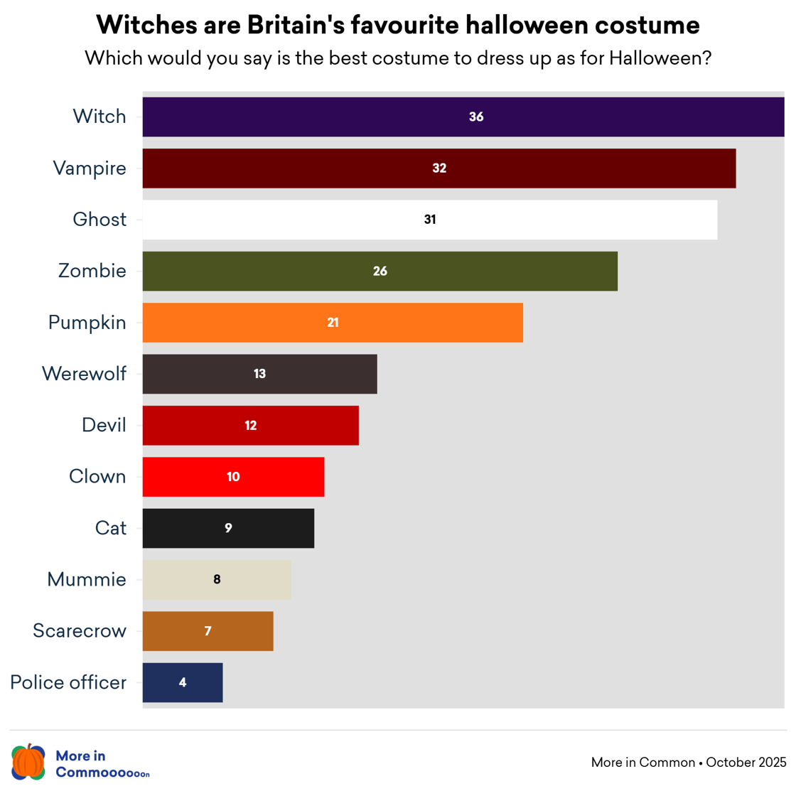 favourite halloween costume@2x (1)