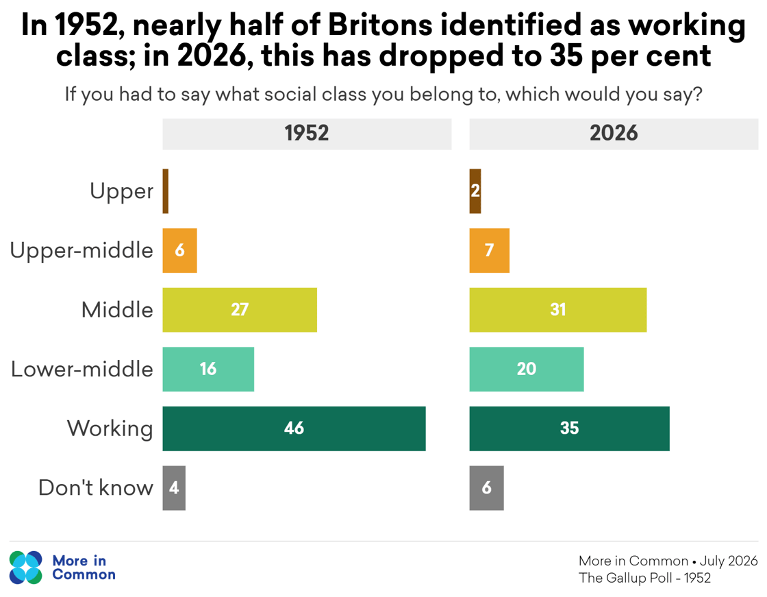 gallup social class tracker@2x