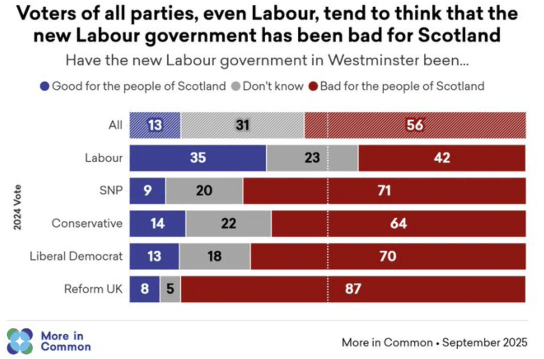 goodforscotland
