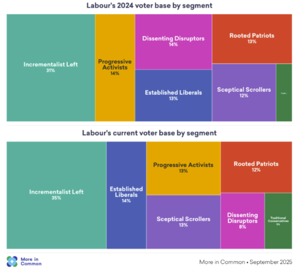 lab coalition segs