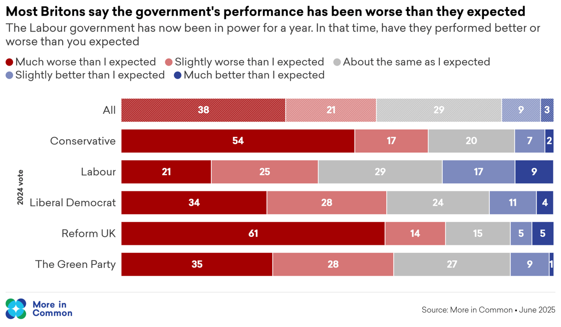 labour expectations met@2x