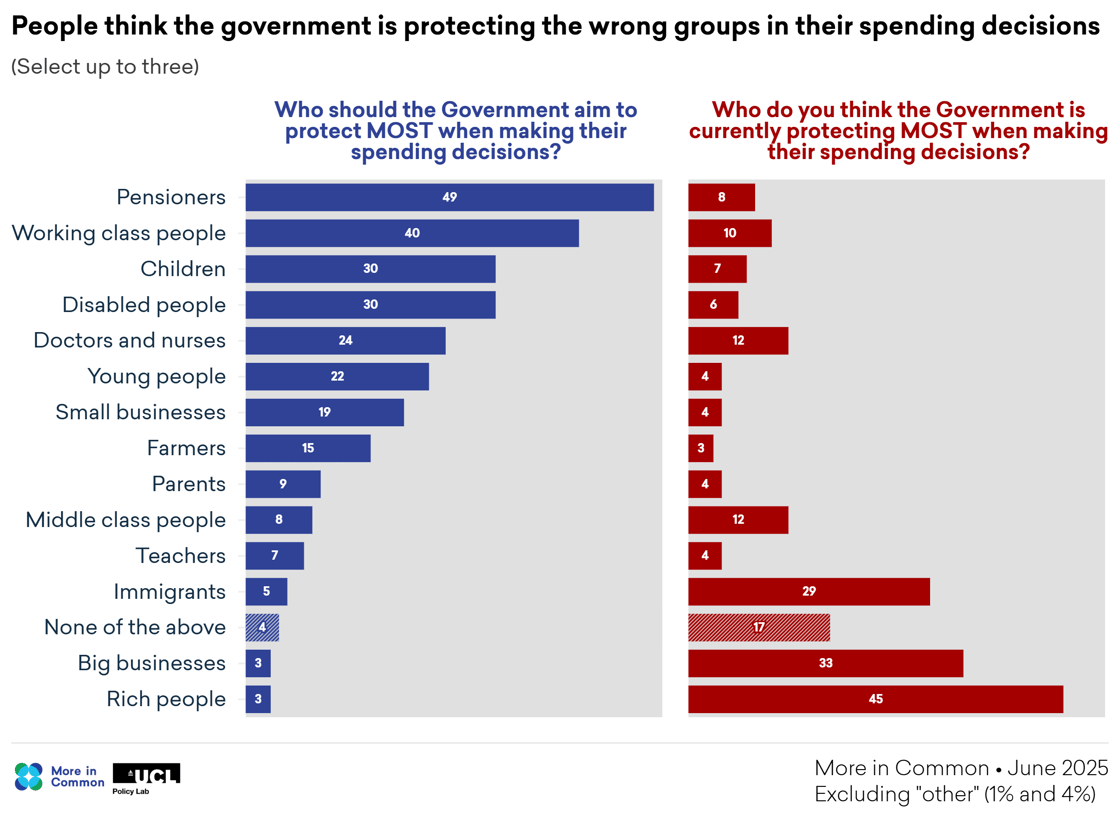 labour prioritise groups@2x (3)