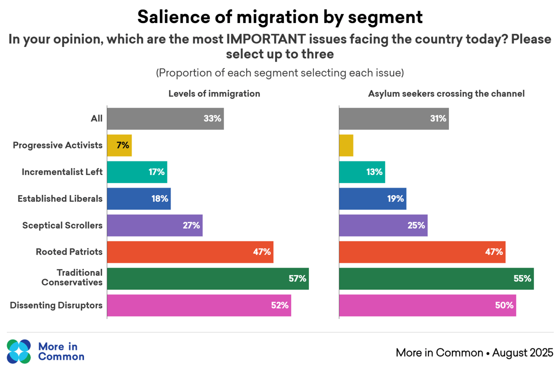 migration  by segment@2x