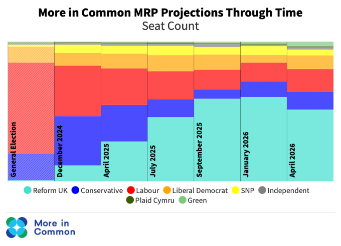 mrp over time