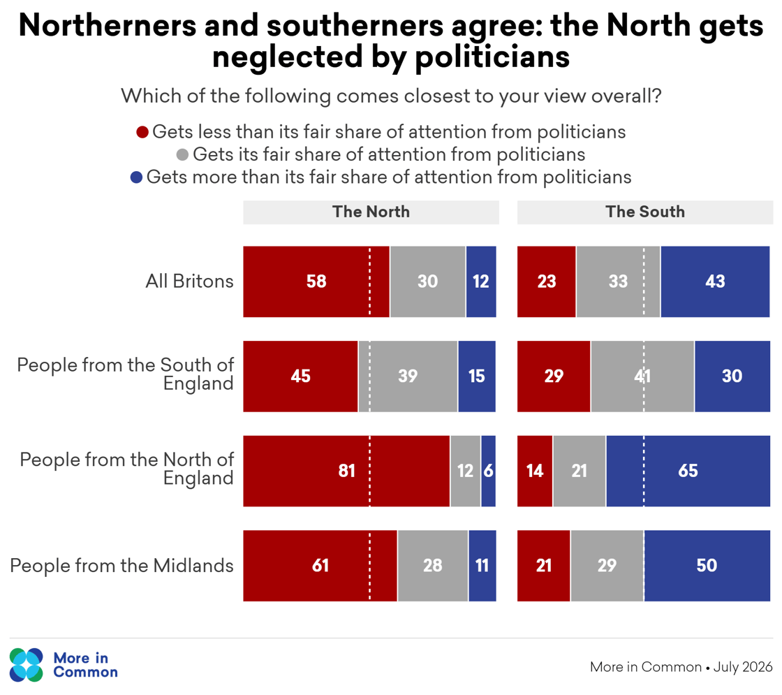 north south neglect@2x